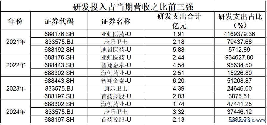数据开端:Choice金融末端