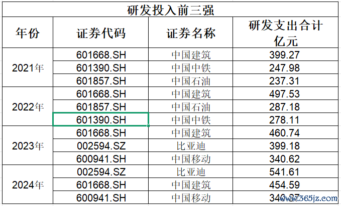 数据开端:Choice金融末端