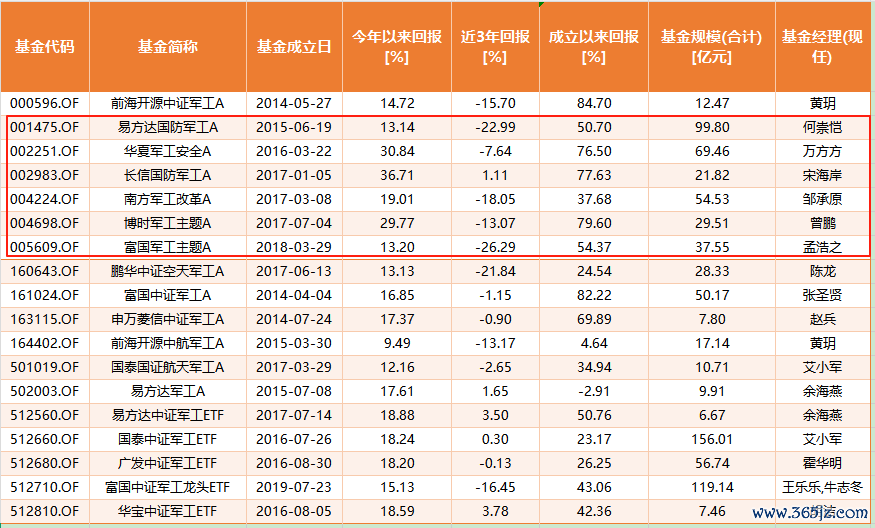 数据开端:Wind 禁止:2025年8月12日