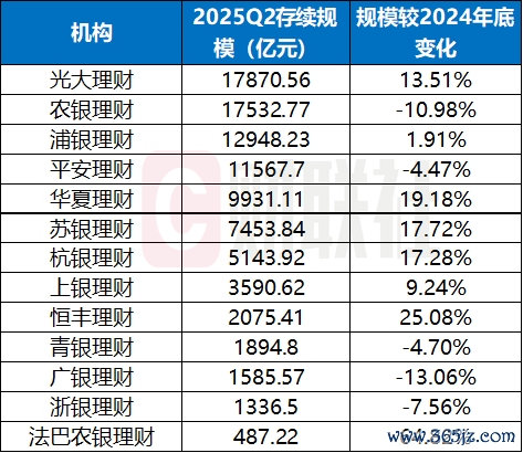 数据开头:中国搭理网,银行或搭理公司官网,财联社整理