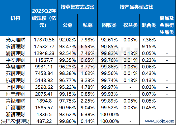 数据开头:中国搭理网,银行或搭理公司官网,财联社整理