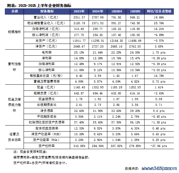 排版 :鸟姐