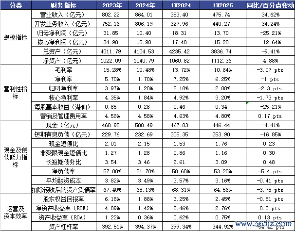 排版 :鸟姐